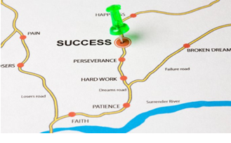 Success Map